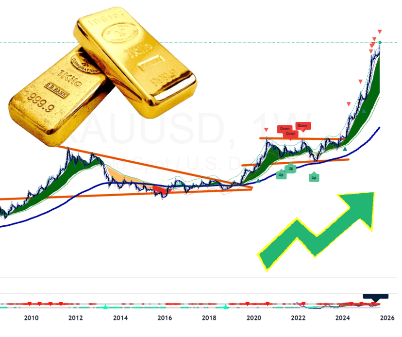 Gold Chart Screenshot